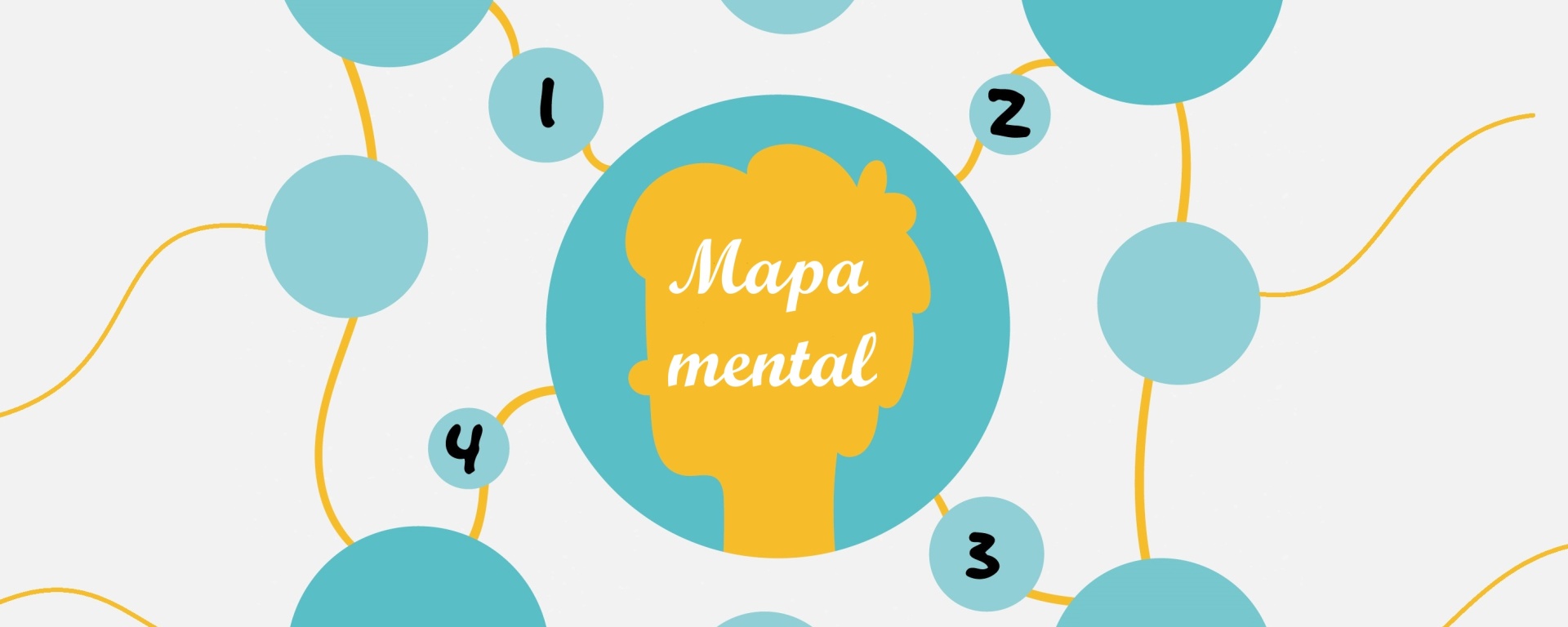Você sabe o que são mapas mentais e como eles são feitos? Vamos entender.